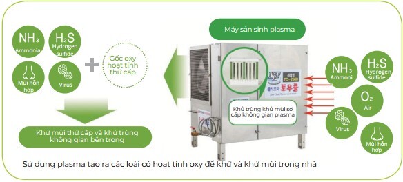 Thiết bị khử mùi, khử khuẩn Tow-Cool